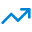 Revenue Maximization
